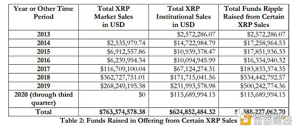 SEC暴捶XRP 这次可能不是补个罚款那么简单