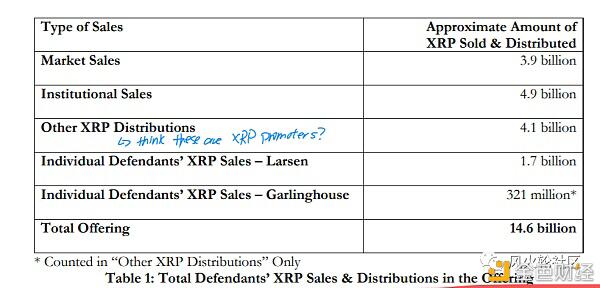 SEC暴捶XRP 这次可能不是补个罚款那么简单