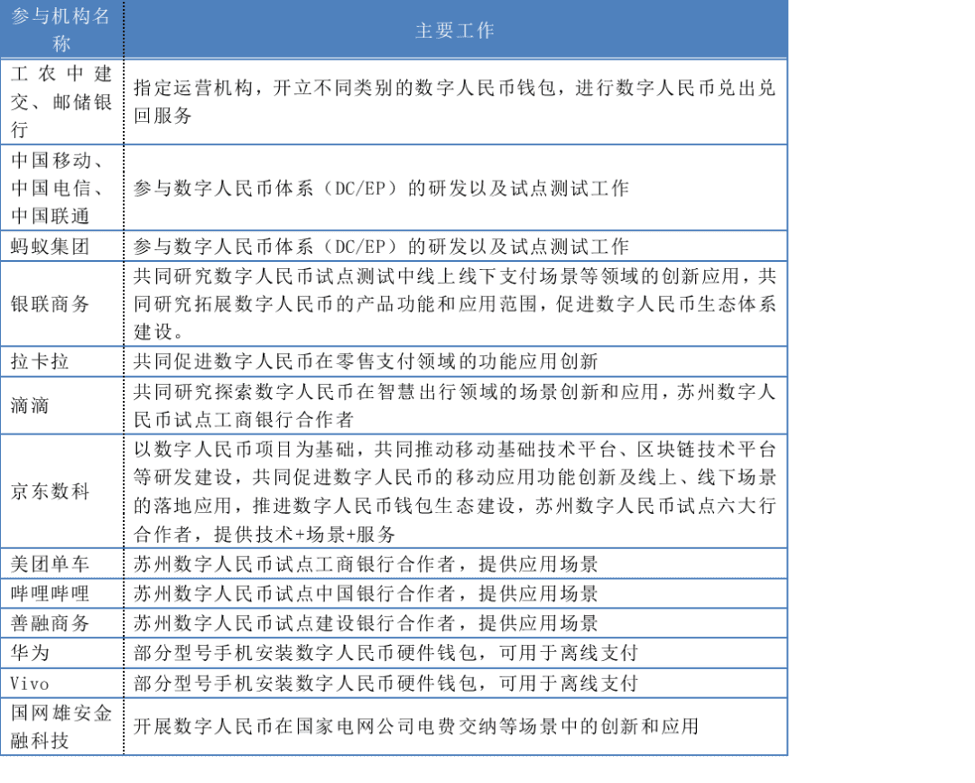 双层运营体系下,数字人民币如何构建钱包生态?