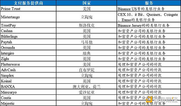 业务路径渐清晰 加密银行未来可期