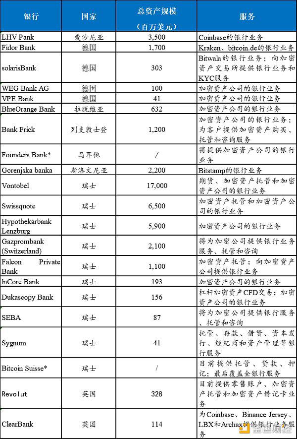 业务路径渐清晰 加密银行未来可期