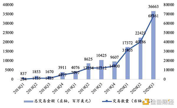 业务路径渐清晰 加密银行未来可期