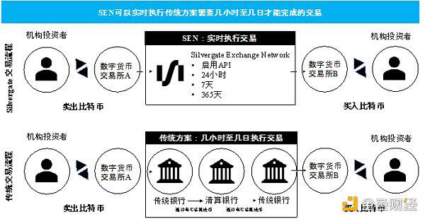 业务路径渐清晰 加密银行未来可期