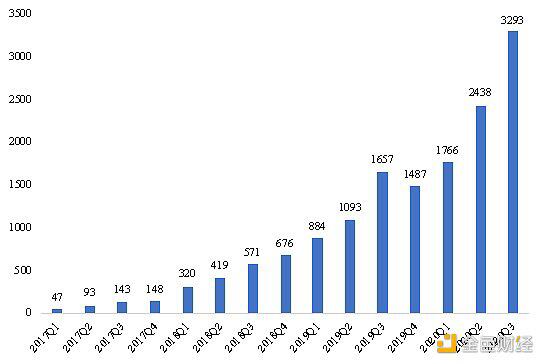 业务路径渐清晰 加密银行未来可期