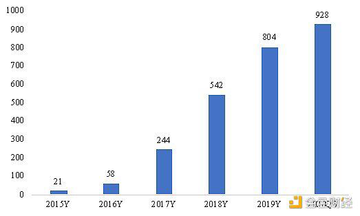 业务路径渐清晰 加密银行未来可期