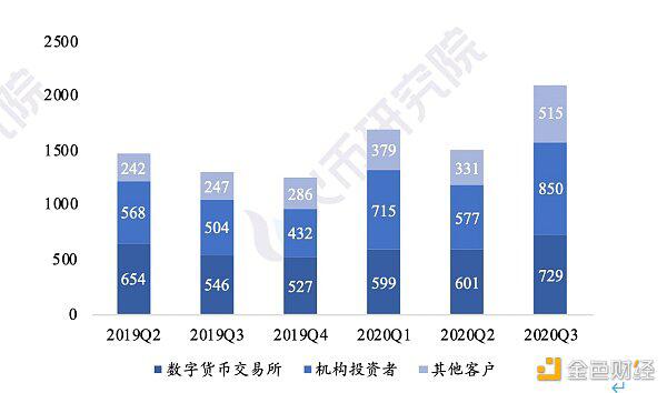 业务路径渐清晰 加密银行未来可期
