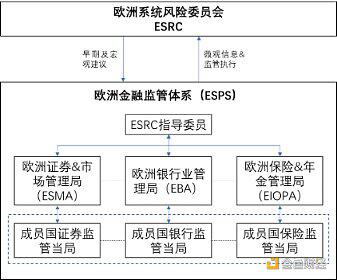 业务路径渐清晰 加密银行未来可期