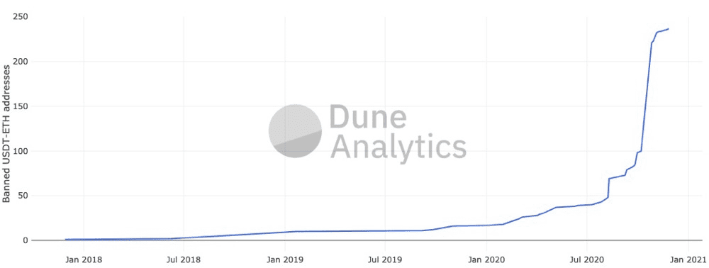 Dragonfly合伙人:探讨稳定币进化的蓝图与终极形态