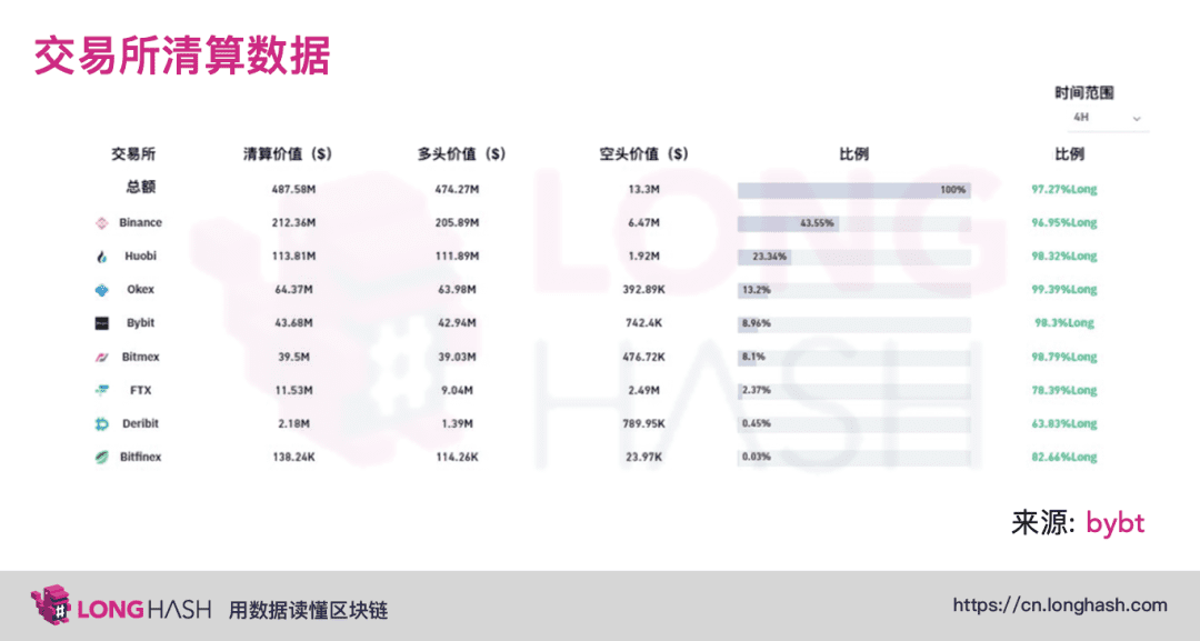 比特币为什么会出现极端波动?