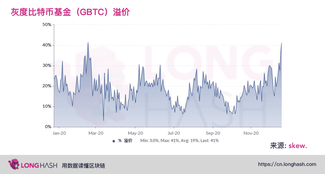 比特币为什么会出现极端波动?