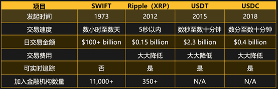 复星集团梁信军:区块链 —— 孕育未来财富