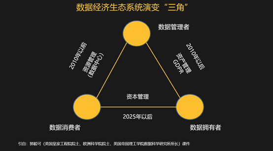 复星集团梁信军:区块链 —— 孕育未来财富