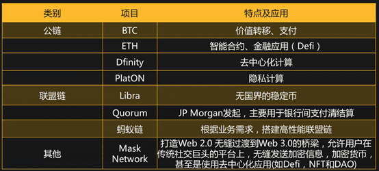 复星集团梁信军:区块链 —— 孕育未来财富