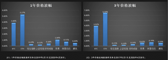 复星集团梁信军:区块链 —— 孕育未来财富