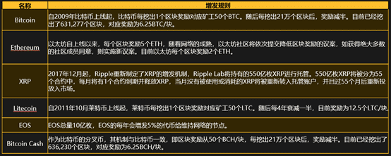 复星集团梁信军:区块链 —— 孕育未来财富