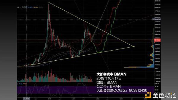 2020年终总结:投资投不到的财富