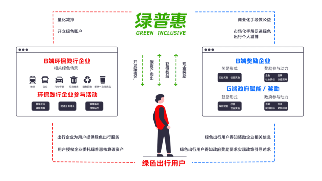 社会共治大命题下,区块链技术究竟有何魔力?