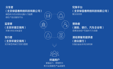 社会共治大命题下,区块链技术究竟有何魔力?