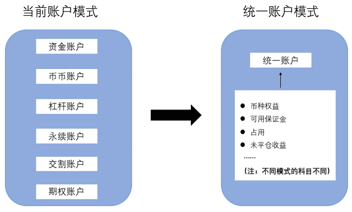 “千团之战”笑到最后,从美团的破局看OKEx的制胜之道