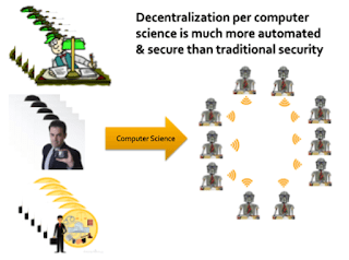 Nick Szabo:货币,区块链与社会可扩展性(下)