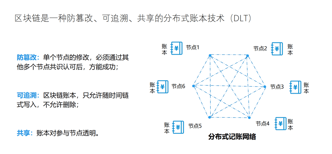 区块链应用开发技术的思考及探索