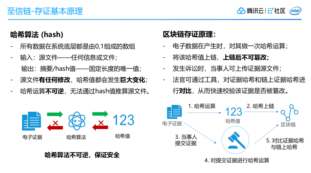 区块链应用开发技术的思考及探索