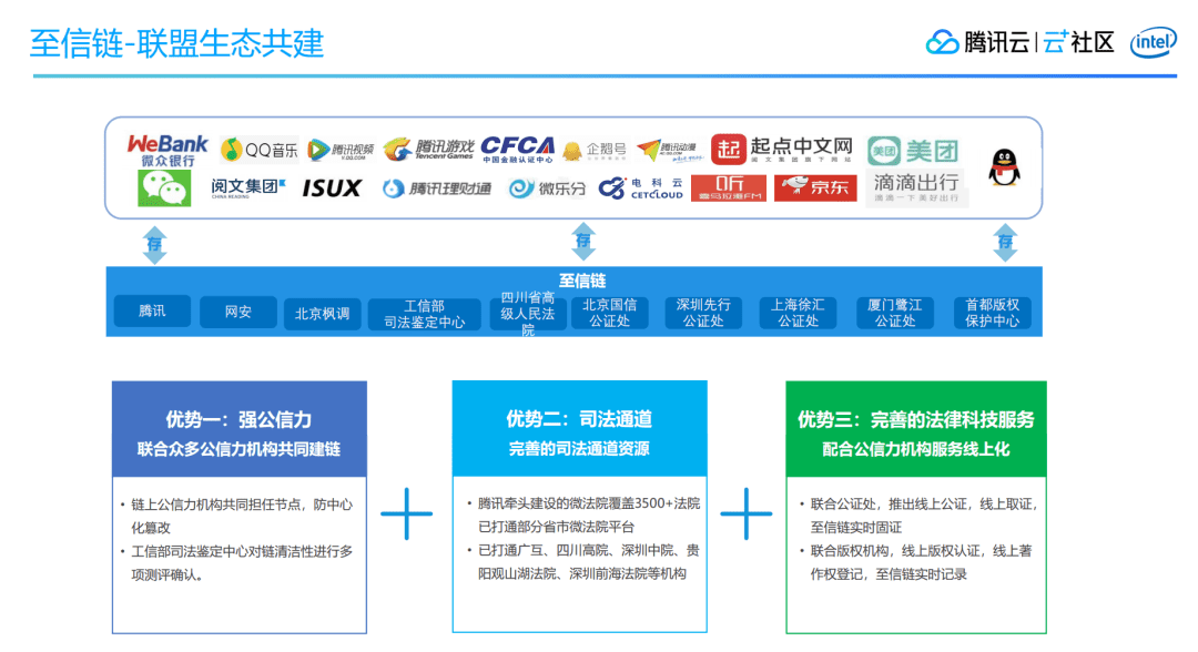 区块链应用开发技术的思考及探索