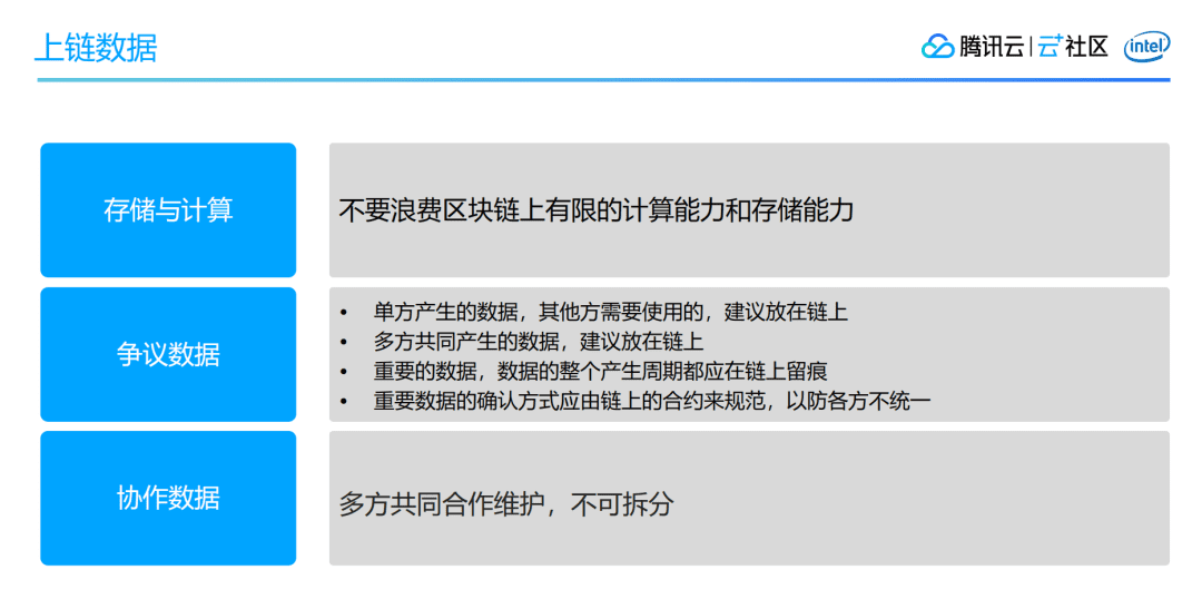 区块链应用开发技术的思考及探索