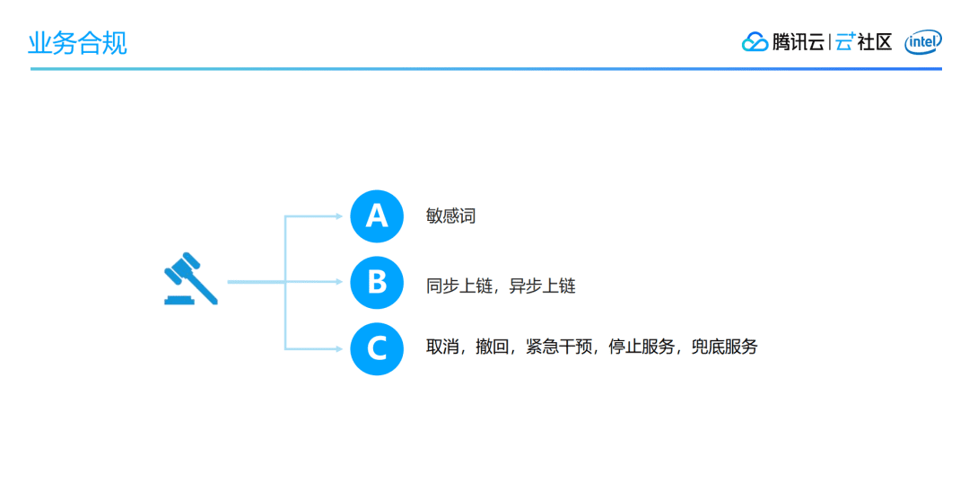 区块链应用开发技术的思考及探索