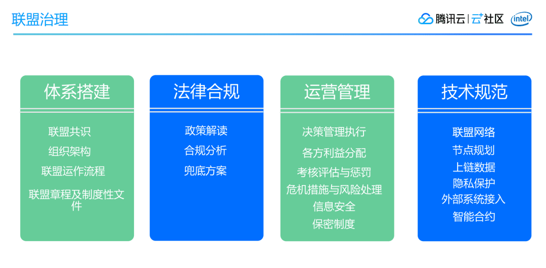 区块链应用开发技术的思考及探索
