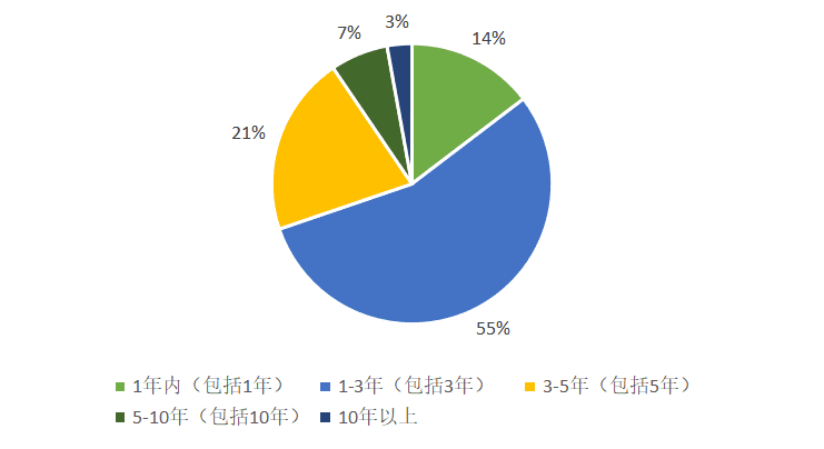 防范假冒钱包等5个问题要未雨绸缪