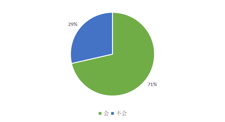 防范假冒钱包等5个问题要未雨绸缪