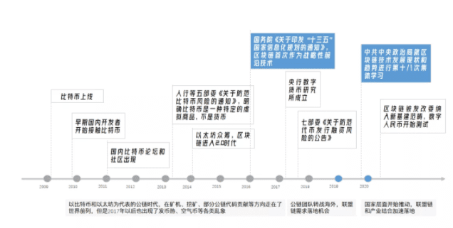 区块链的下个十年:在数据场景中寻找「杀手级」应用