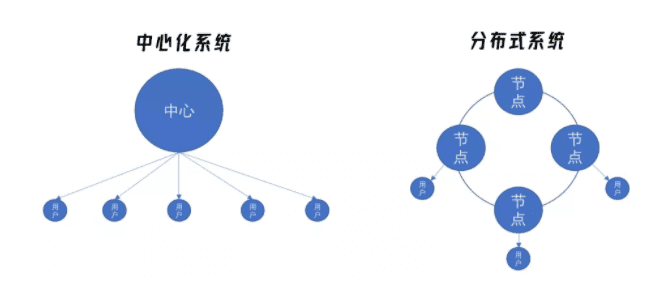 区块链的下个十年:在数据场景中寻找「杀手级」应用