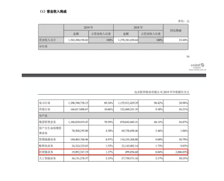 应用遍地开花的时代,区块链盈利难题该如何解决?