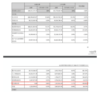 应用遍地开花的时代,区块链盈利难题该如何解决?