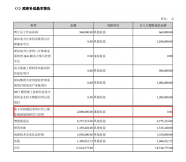 应用遍地开花的时代,区块链盈利难题该如何解决?