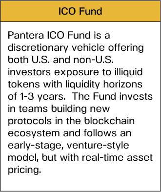 Pantera:比特币的需求是供应的三倍?