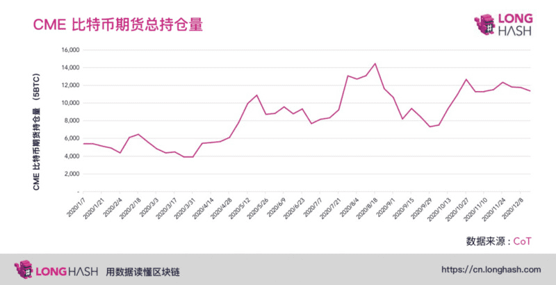 除了屯比特币,机构如何在牛市悄悄赚钱?