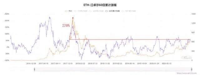 沸腾2020:比特币与以太坊明年会如何?