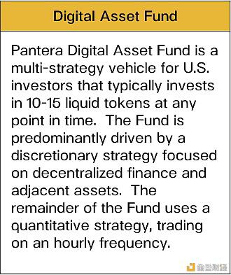 Pantera Capital:比特币的需求是供应的三倍?