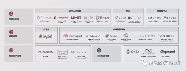 沸腾2020:中文区加密货币五大投资机构他们得到又错过了什么