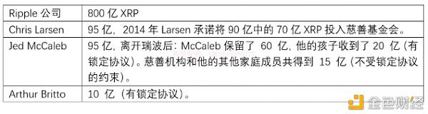 瑞波币被SEC指控事件全解析