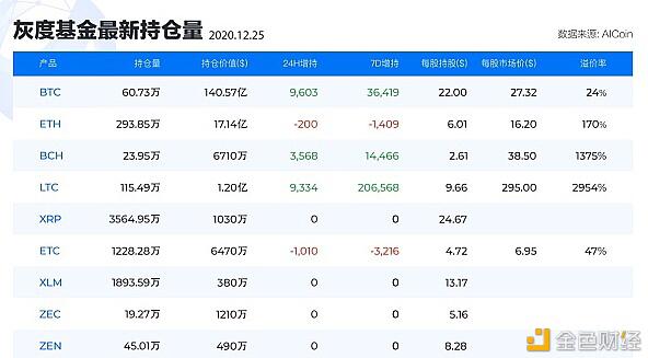 瑞波币被SEC指控事件全解析
