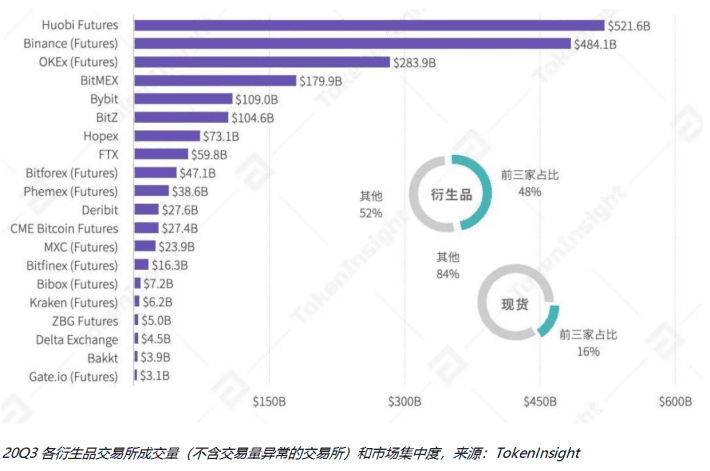 合约市场持续走高背后:产品的胜利