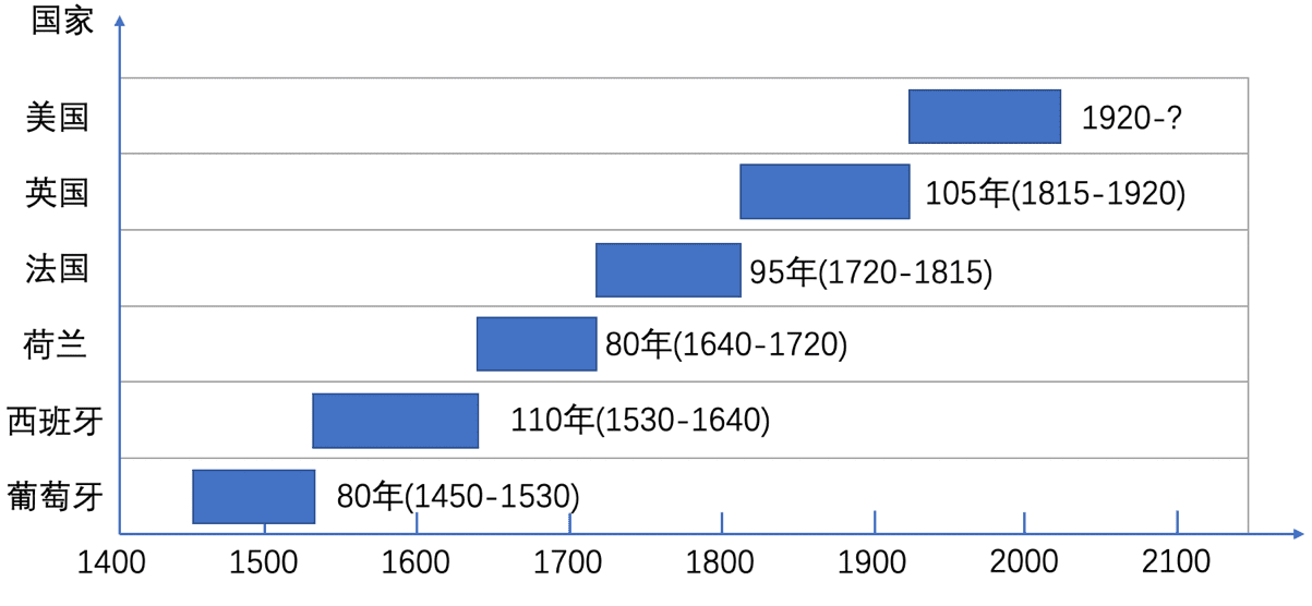 IMF《跨境支付的数字货币 宏观金融的影响》报告解读(六):新全球储备货币的竞争