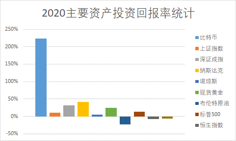 比特币突破2.8万美金/枚,华尔街大佬为何纷纷买入?