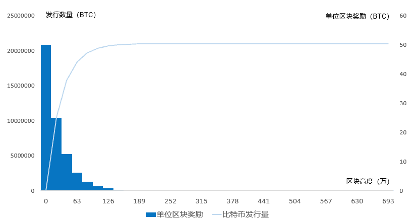 比特币突破2.8万美金/枚,华尔街大佬为何纷纷买入?