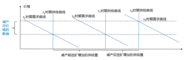 比特币突破2.8万美金/枚,华尔街大佬为何纷纷买入?