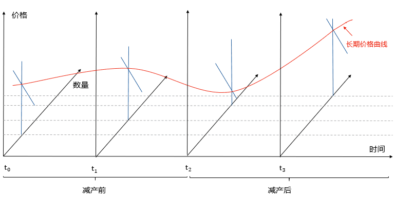 比特币突破2.8万美金/枚,华尔街大佬为何纷纷买入?